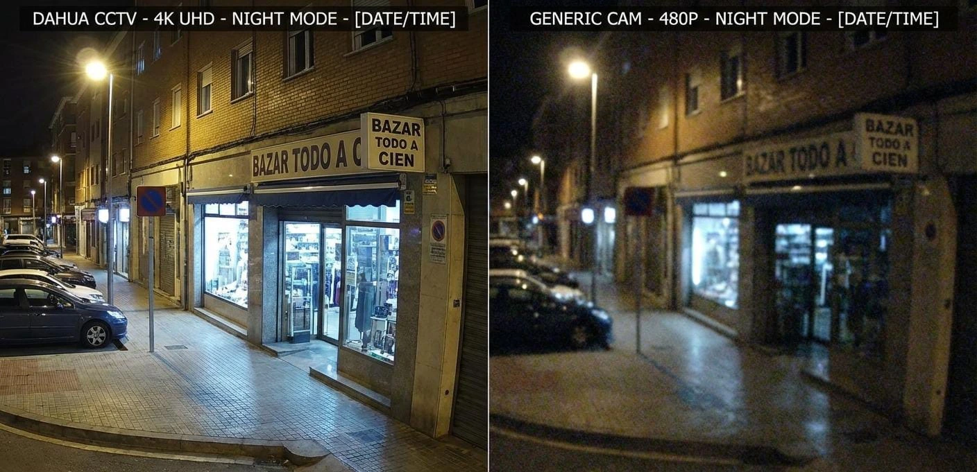 Izquierda: sistema seguro y estable. Derecha: cámara genérica sin fiabilidad.